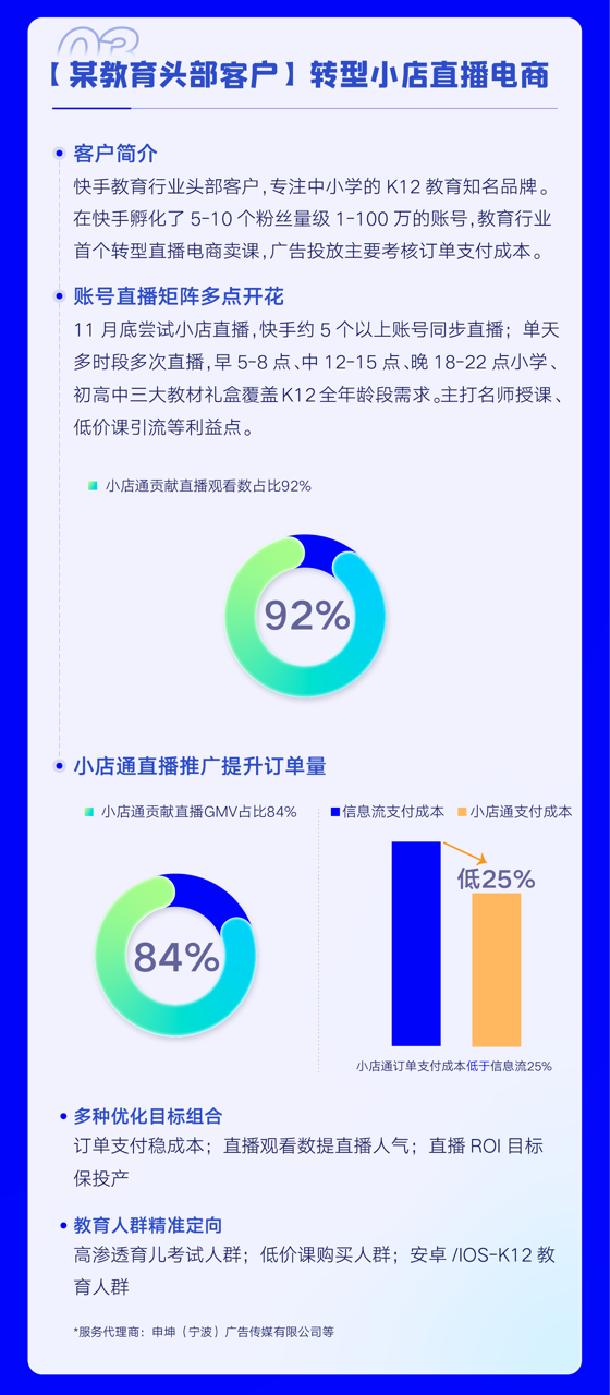 快手小店通持续赋能品牌GMV 驱动生意新增长