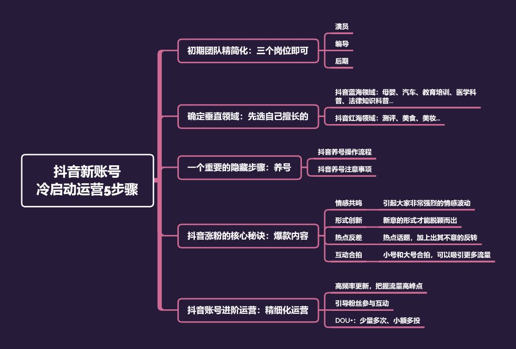 抖音代运营注意哪些