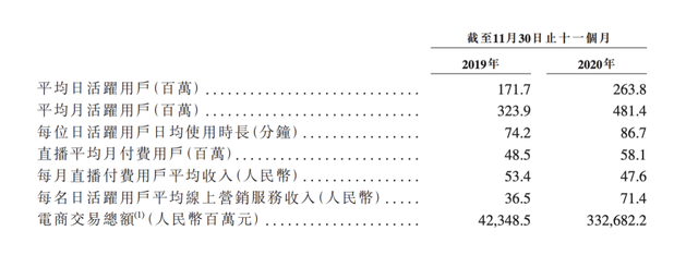 快手上市时间（最高募资420亿港元）