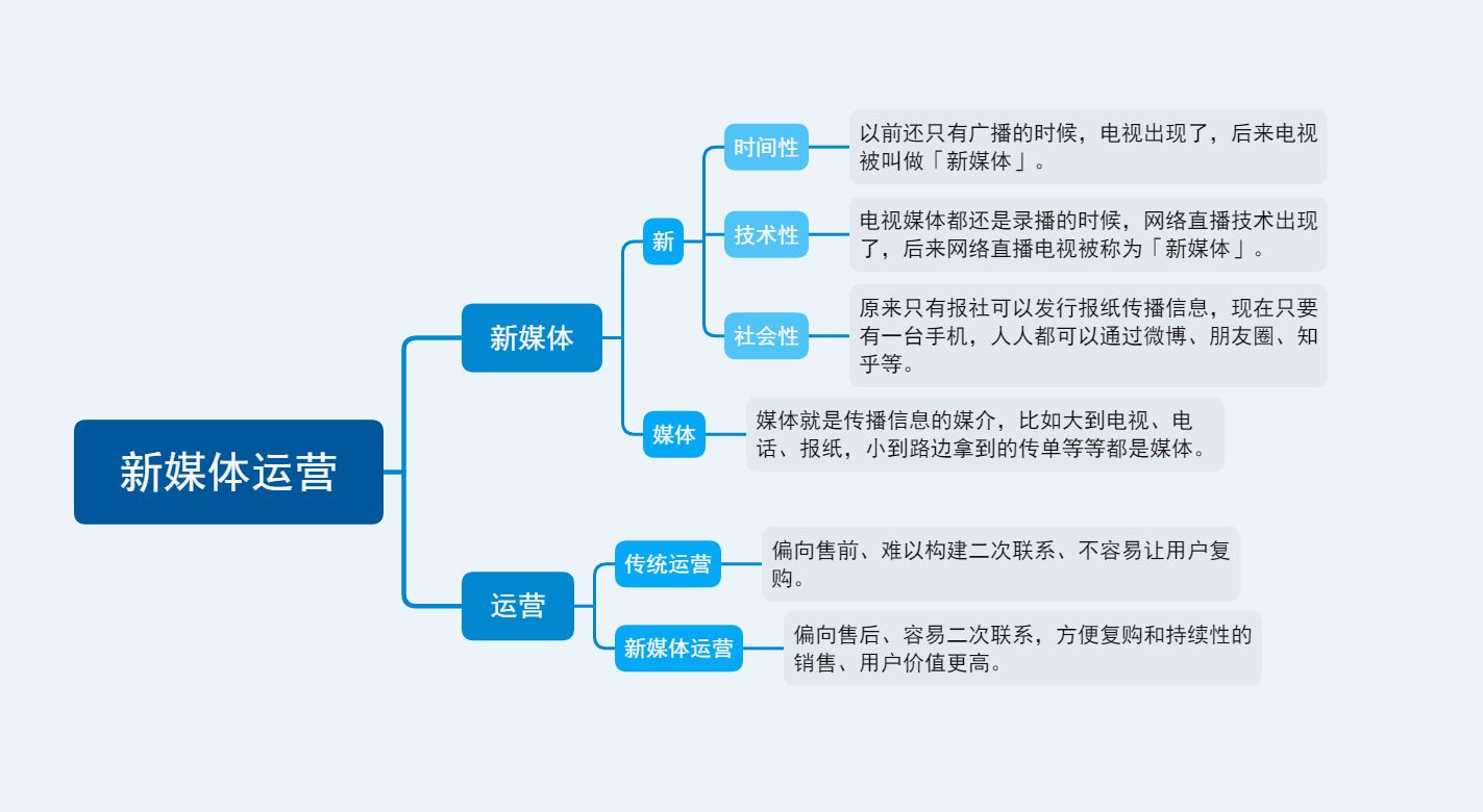 快手运营都有哪些工作