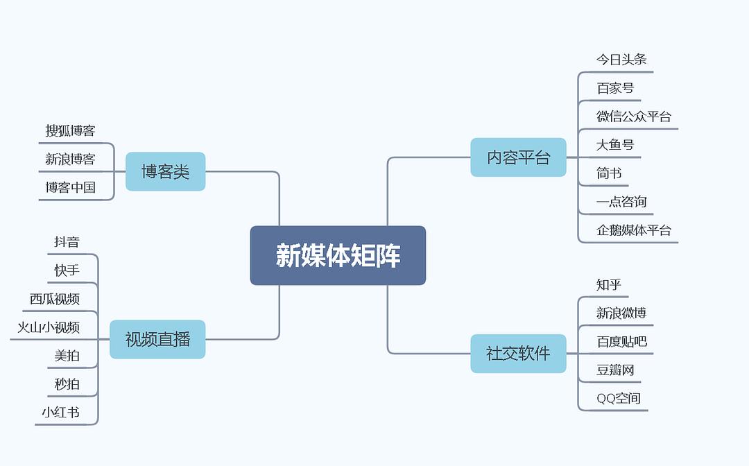 快手运营都有哪些工作