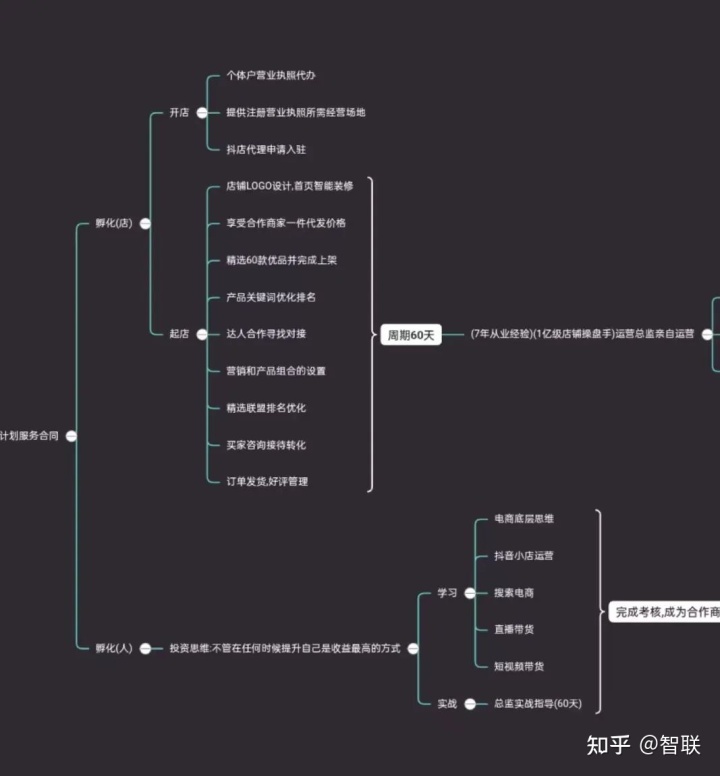 抖音怎么开通抖音小店功能