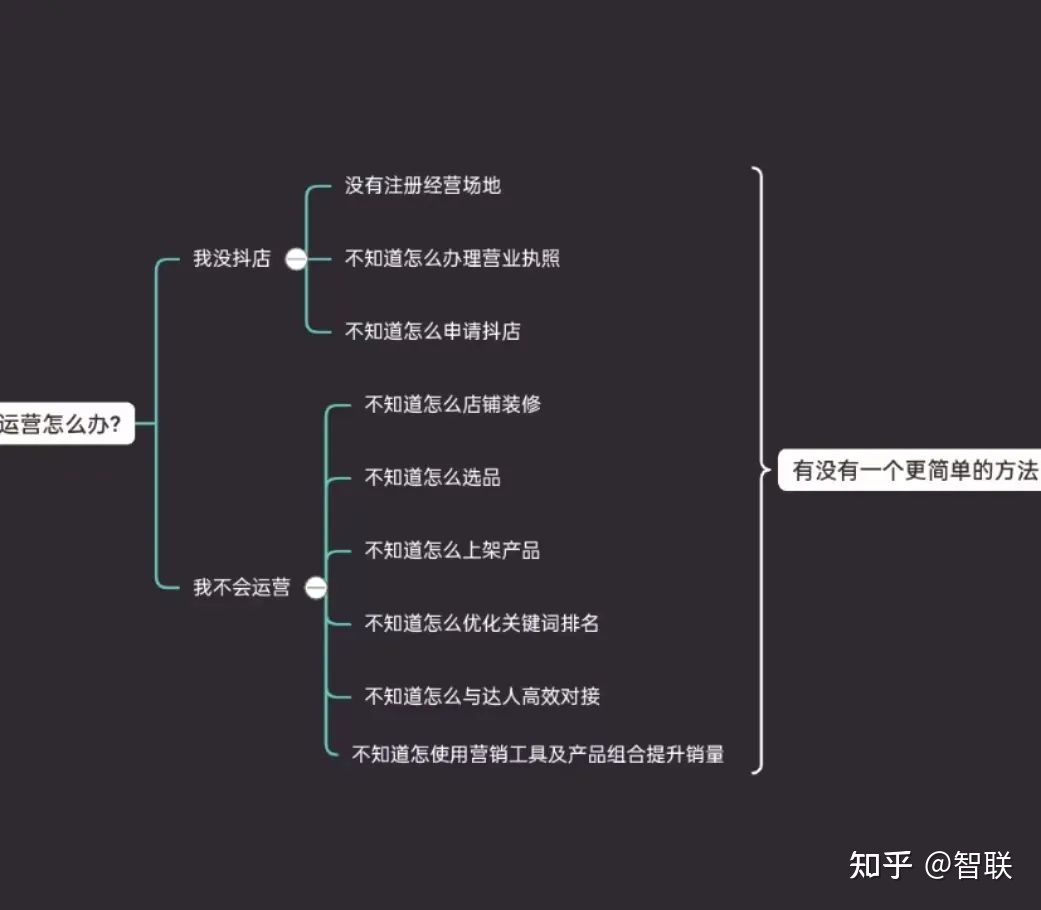 抖音怎么开通抖音小店功能