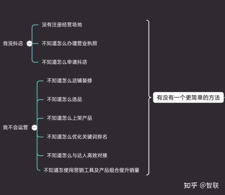 抖音怎么开通抖音小店功能