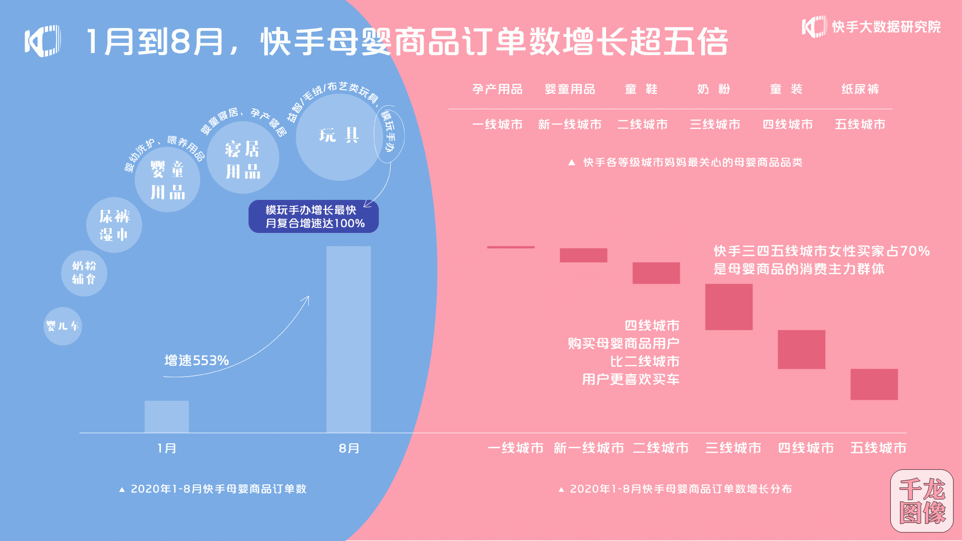 2021快手电商运营