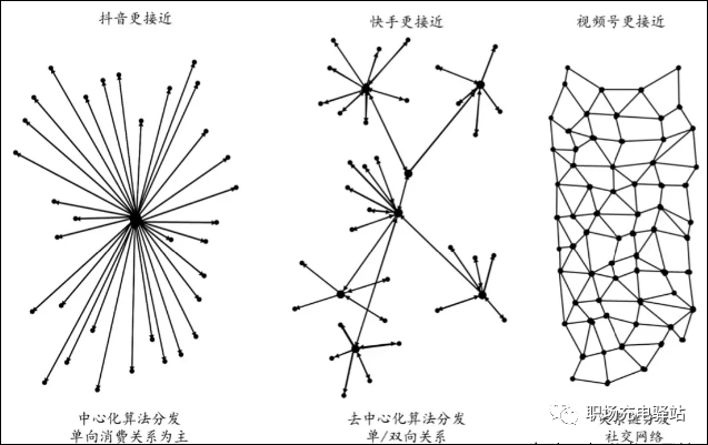 运营快手团队