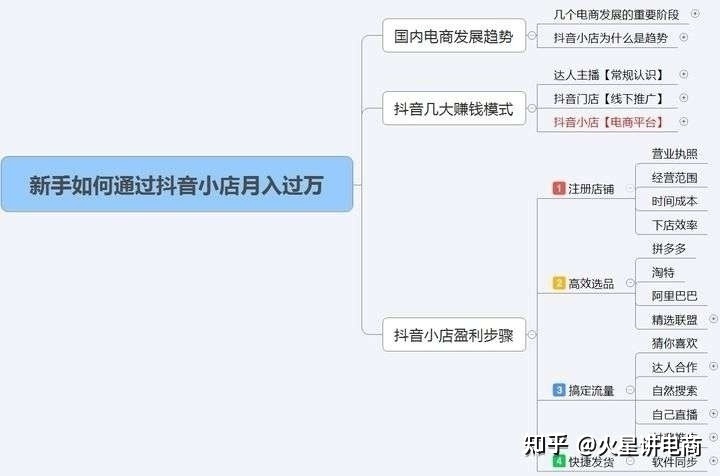 抖音怎么运营有流量