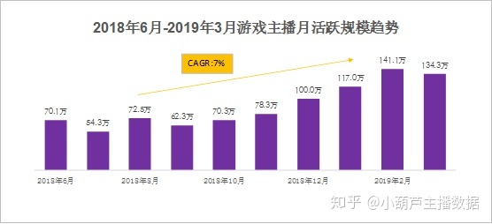 快手游戏运营的笔试题