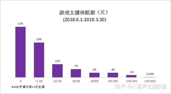 快手游戏运营的笔试题