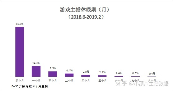 快手游戏运营的笔试题