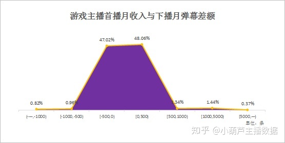 快手游戏运营的笔试题