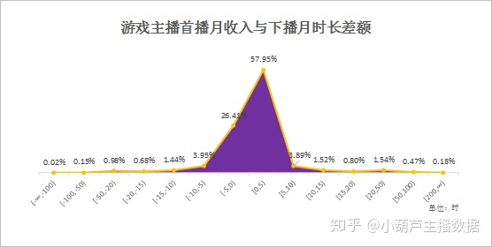 快手游戏运营的笔试题