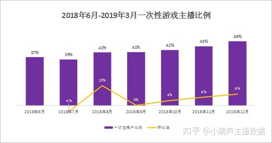 快手游戏运营的笔试题