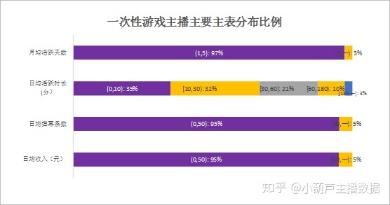 快手游戏运营的笔试题