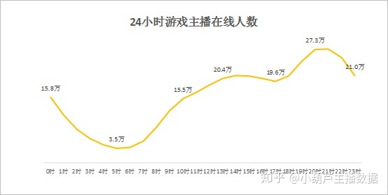 快手游戏运营的笔试题