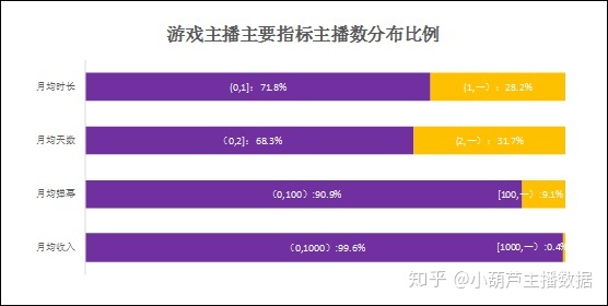 快手游戏运营的笔试题