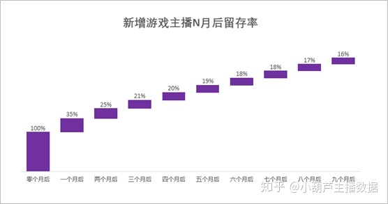 快手游戏运营的笔试题