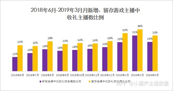 快手游戏运营的笔试题