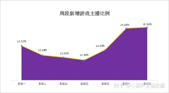 快手游戏运营的笔试题