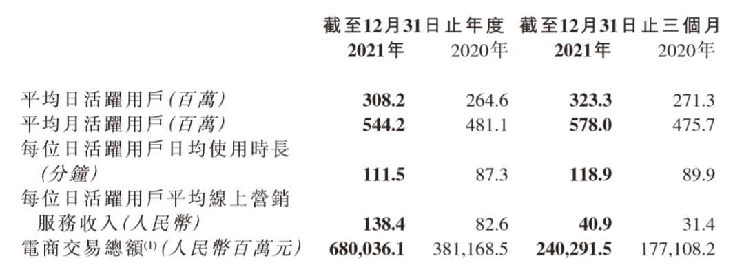 快手的交易价格