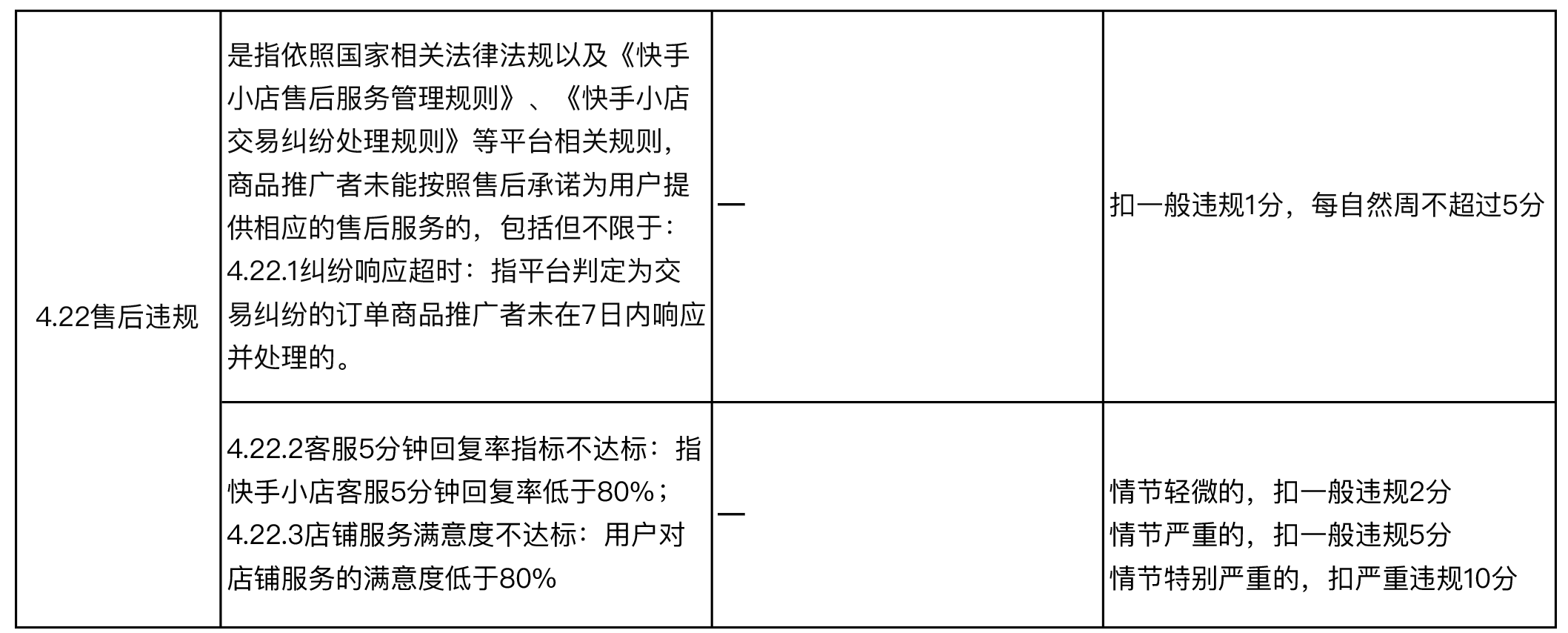 快手线下交易规则