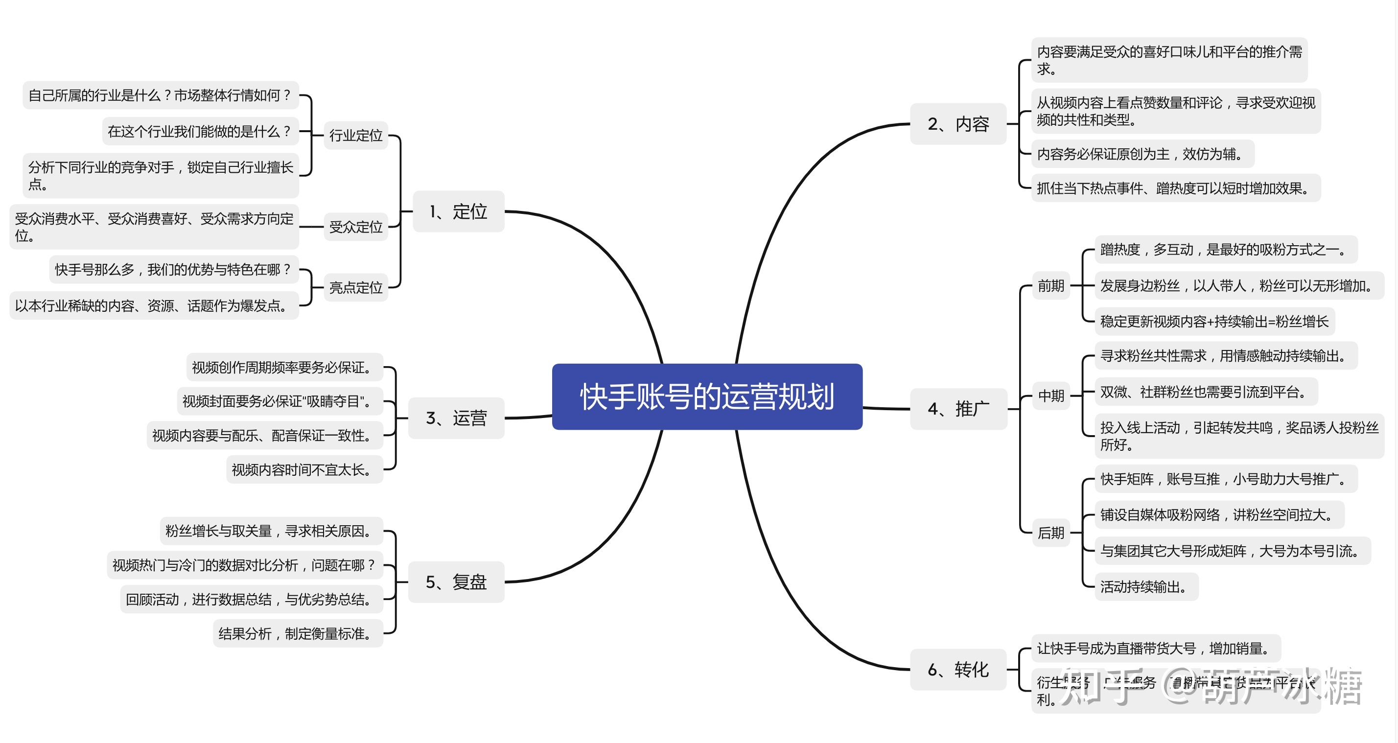 快手运营有哪些工作