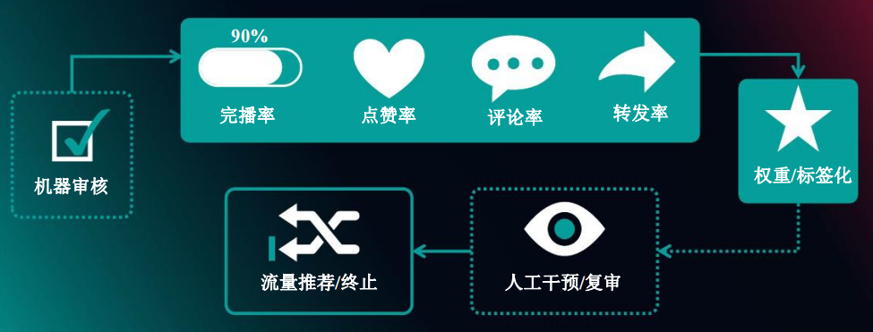 运营好抖音几大要素