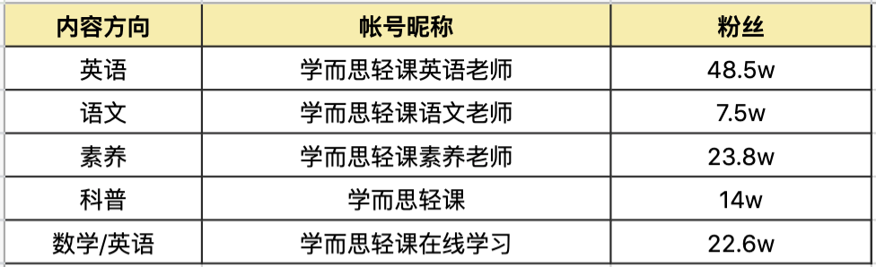 快手号交易