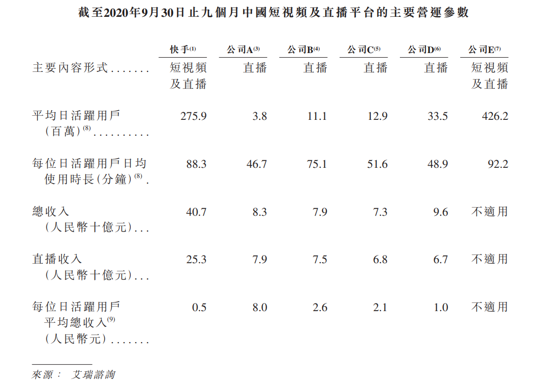 快手上市交易时间