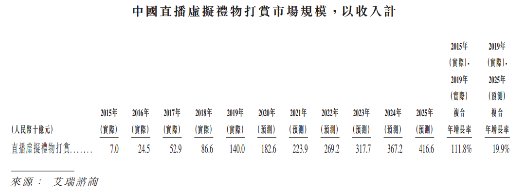 快手上市交易时间