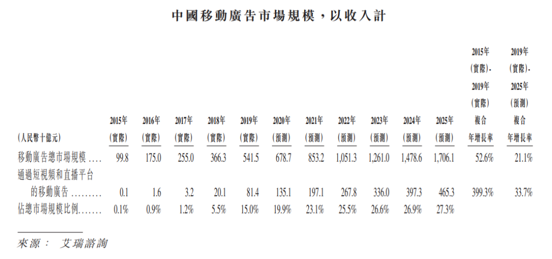 快手上市交易时间