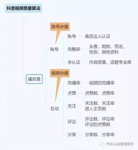 抖音账号直播运营工资大概多少,运营的工资一般是多少  第1张