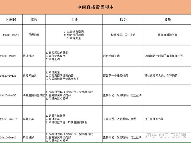 抖音账号直播运营工资大概多少,运营的工资一般是多少  第3张