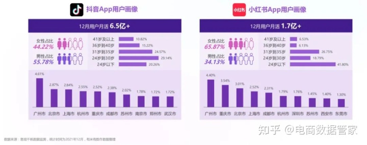 洗护类抖音运营方案