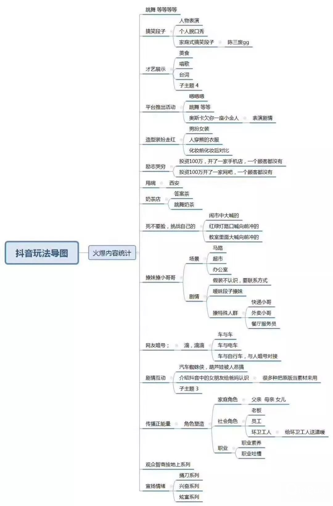 抖音运营是什么部门