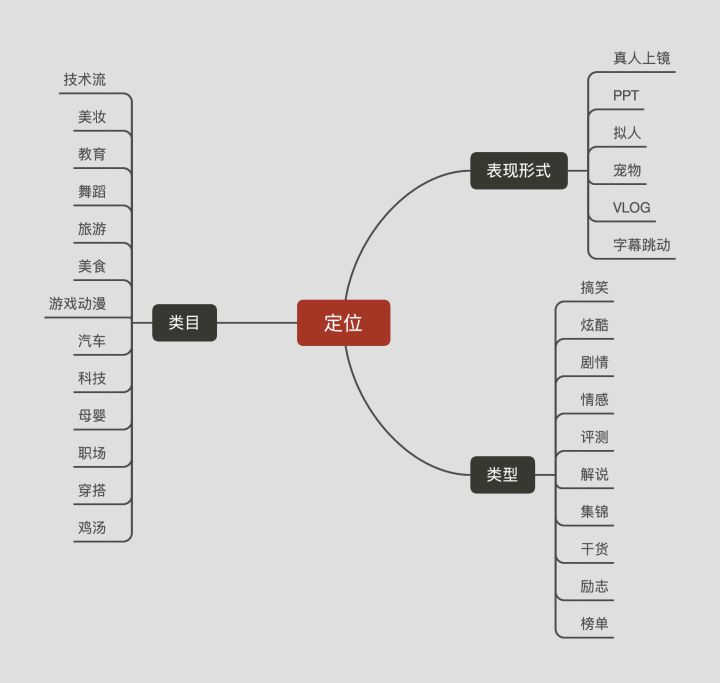 抖音运营创业技巧