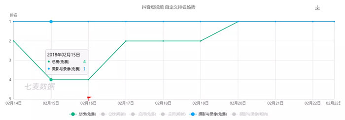 快手转让吧