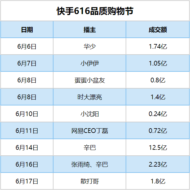 快手1元购买玉