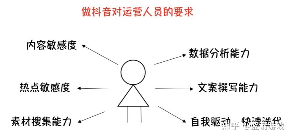 抖音养号出售平台