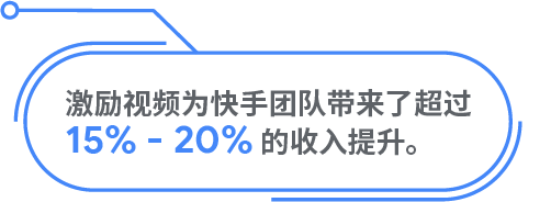 å¹¿å‘Šæ”¶å…¥æå‡è¶… 50%ï¼Œå¿«æ‰‹å¦‚ä½•åœ¨æµ·å¤–â€œå¼‚å†›çªèµ·â€