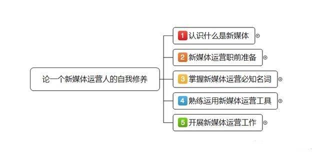 快手运营经理岗位