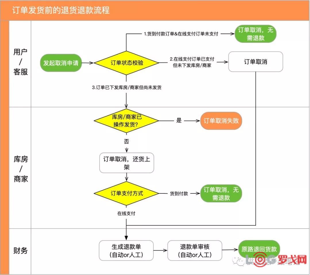 快手订单交易流程