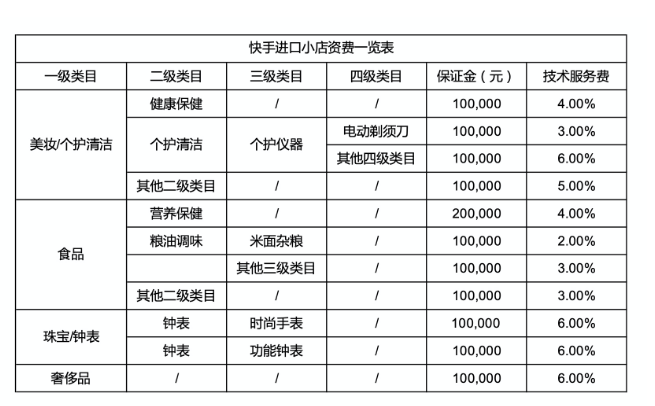 快手能线下交易吗