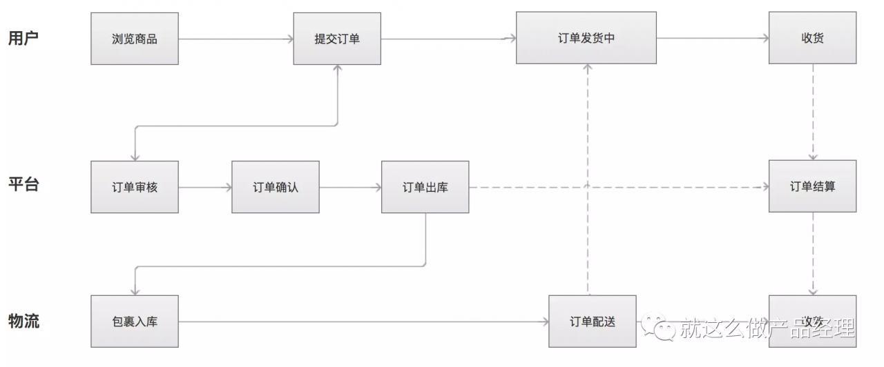 快手订单交易流程