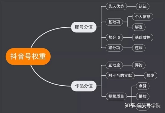 抖音礼物号出售网站