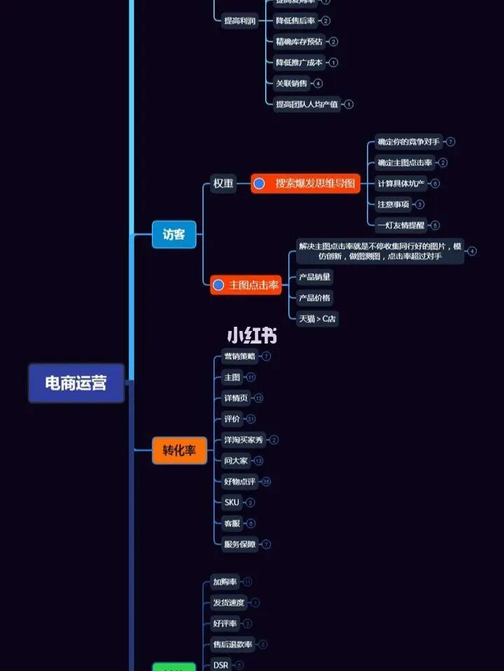 抖音小店怎么运营广州