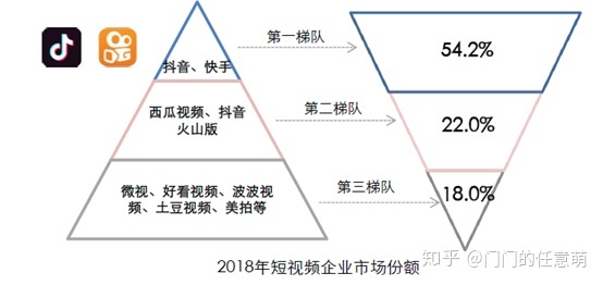 短视频竞品分析｜抖音、快手各据一方，“微视”们该何去何从？