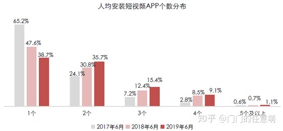 短视频竞品分析｜抖音、快手各据一方，“微视”们该何去何从？