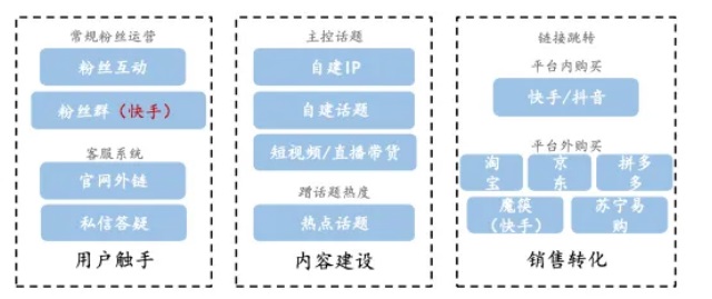 千万不要开快手小店