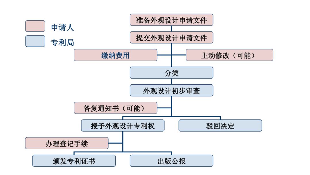 快手号转让流程